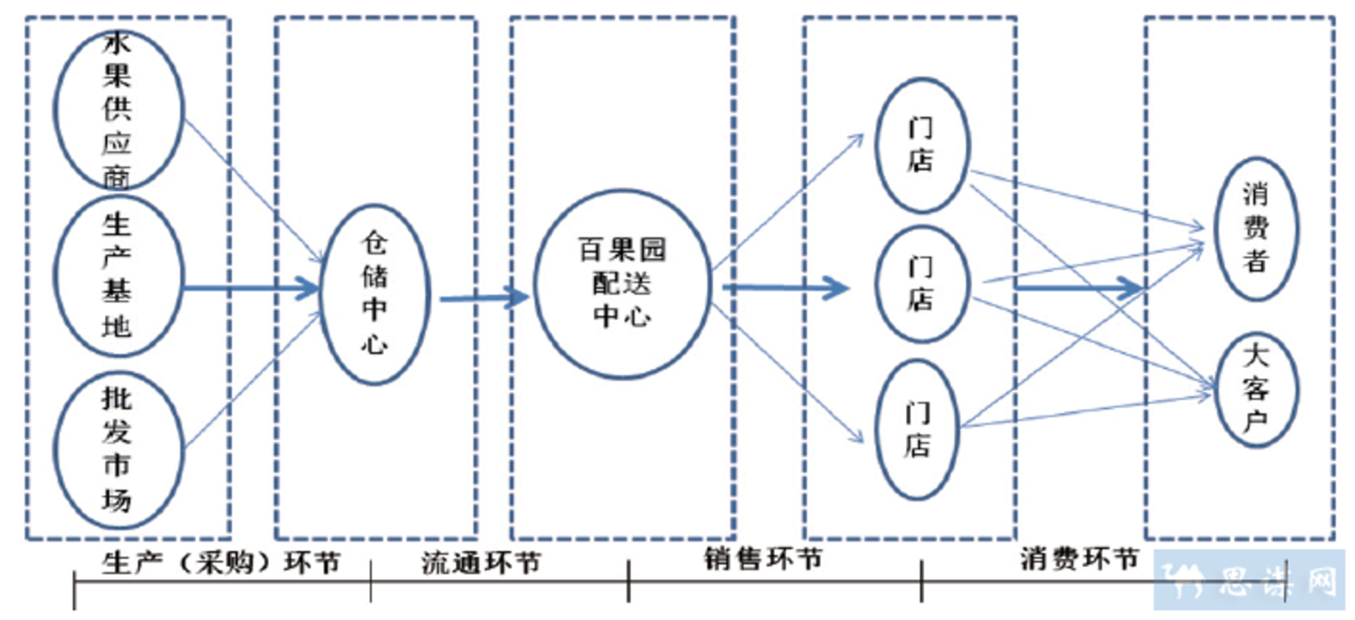 尚慧贸易